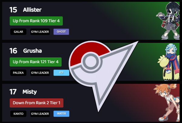 Best Exclusive Pokemon Tier List For Pokemon Brilliant Diamond & Shining  Pearl (BDSP)