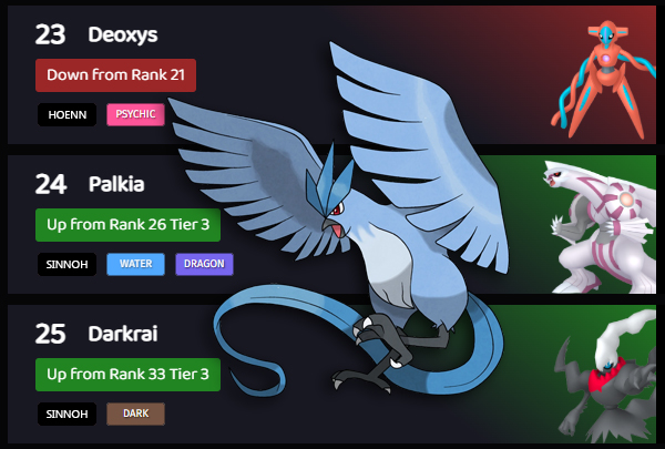 My gen 5 evolution line and legendary Pokemon tier list