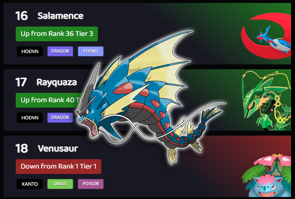 Pokemon Mega Evolution Designs Tier List (Community Rankings