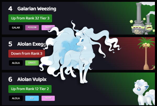 Poison Type Pokémon Tier List