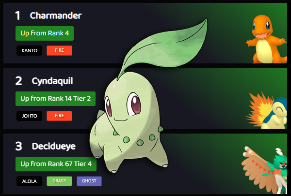 The Starter Pokémon Tier List 